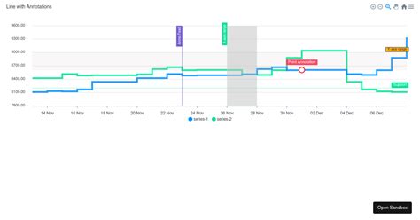 Apex Line Chart Demo Codesandbox