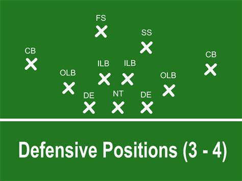 Offensive And Defensive Football Positions Explained Howtheyplay
