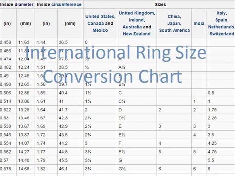 Dental Garn Erh Ht Female Ring Size Chart M Ll Sieg Thema