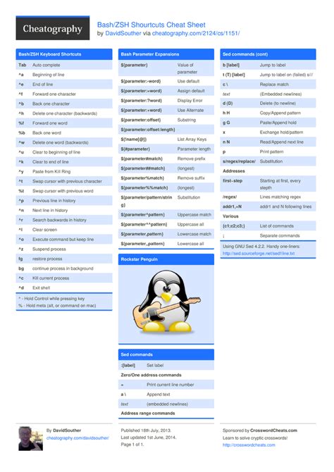 Bash Parameter Expansion Cheat Sheet