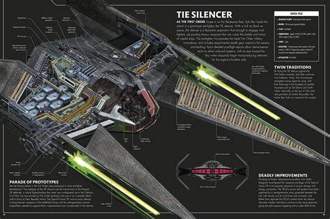 Star Wars The Last Jedi Incredible Cross Sections Concept Art World