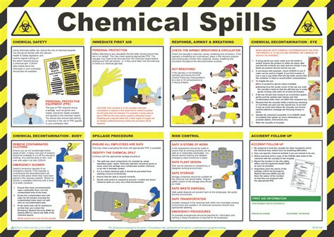 Chemical Spills Poster Informative Guide For Safe Handling And