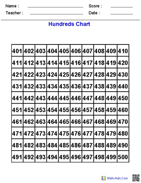 Hundreds Chart Dynamically Created Hundreds Charts Hundreds Chart