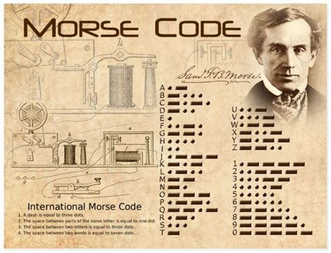 A Guide To Morse Code Rcoolguides