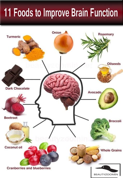 11 Foods To Improve Brain Function Health Food Brain Healthy Foods Nutrition