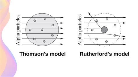 Geiger Marsden Gold Foil Experiment And Rutherford Atomic Model Hsc