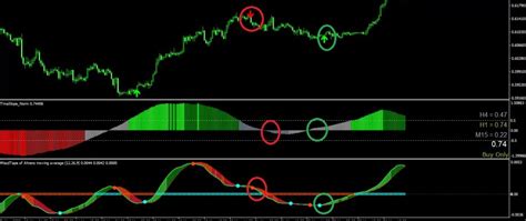 It's prudent to make sure they are incorporated with other indicators to achieve best results. Forex Volume V1.5 Indicator For MT4 Download Free