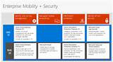 Pictures of Microsoft Enterprise Security