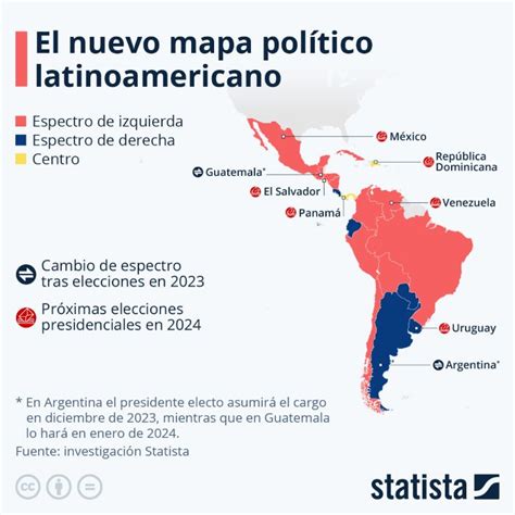 Milei Y Argentina Reconfiguran Mapa Político De América Latina El Pregón