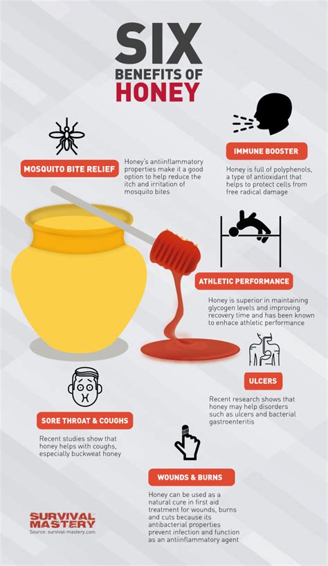 Honey includes vitamins, trace enzymes, amino acids, and minerals like calcium, iron, sodium chloride, magnesium yes, honey is a great natural sweetener, but beware of people or producers that process honey and strip it of much of its antibacterial properties. Benefits Of Honey Infographic | Visual.ly