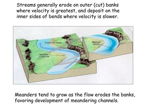 Ppt Alluvial Rivers Erodible Channel Boundaries Alluvial Banks And