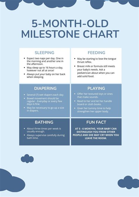 Free Basic Baby Milestones Chart PDF Template Net