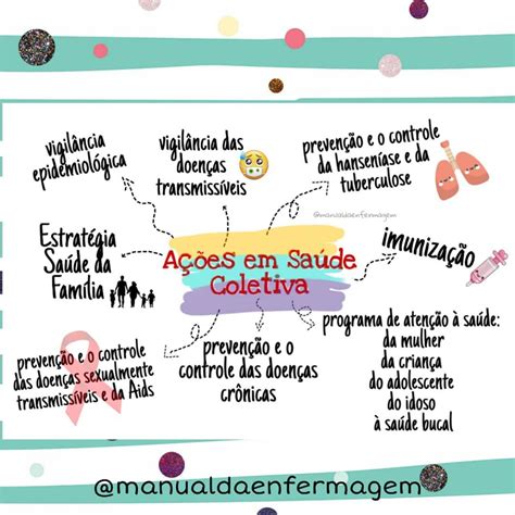 Mapa Mental Saude Coletiva Ensino