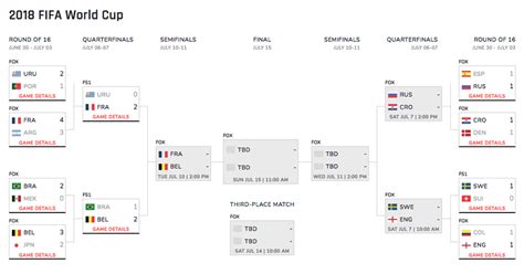 Fifa World Cup Bracket 2018 Poto Butut