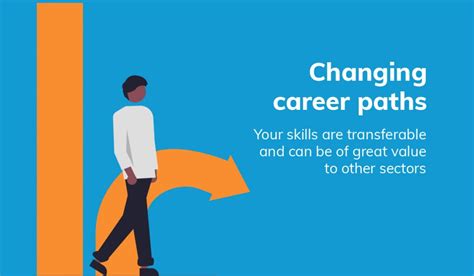 Changing Career Path What To Consider Keepmeposted