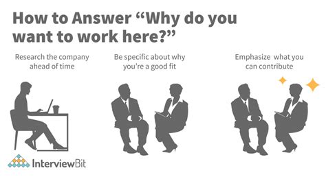How To Answer “why Do You Want To Work Here” Interviewbit