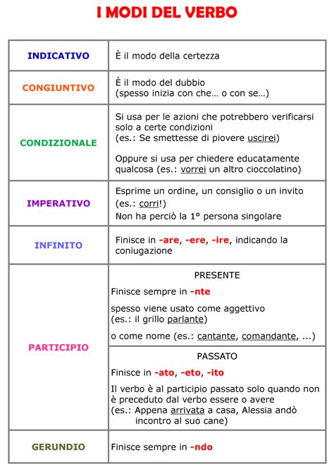 Grammatica E Analisi Logica Studiandosulweb Jimdo