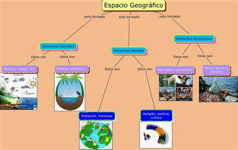 EducaciÓn GeogrÁfica Carlos Rodrigo Bautista Moo Espacio GeogrÁfico Y