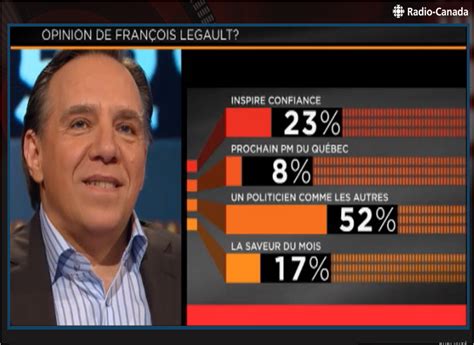 See more of league of legends memes on facebook. Le Verdict sur François Legault: -45% | Politique | L ...