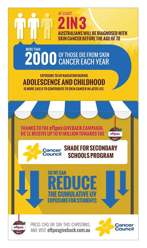 Medically reviewed by gabriela pichardo, md on february 07, 2021. Infographic: At Least 2 in 3 Australia's Will Be Diagnosed ...