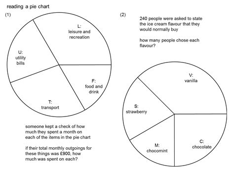 The table shows how these causes affected three regions. MEDIAN practice and quiz questions: pie charts