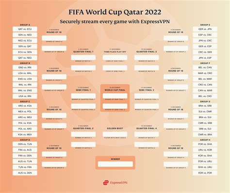 jadwal pertandingan 16 besar world cup 2022
