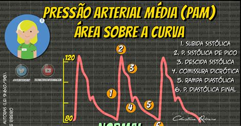 Calculo De Pressão Arterial Media