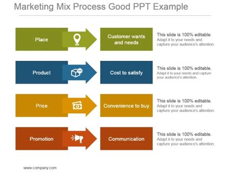 Product Marketing Mix 4ps Powerpoint Diagram Slidemodel Rezfoods