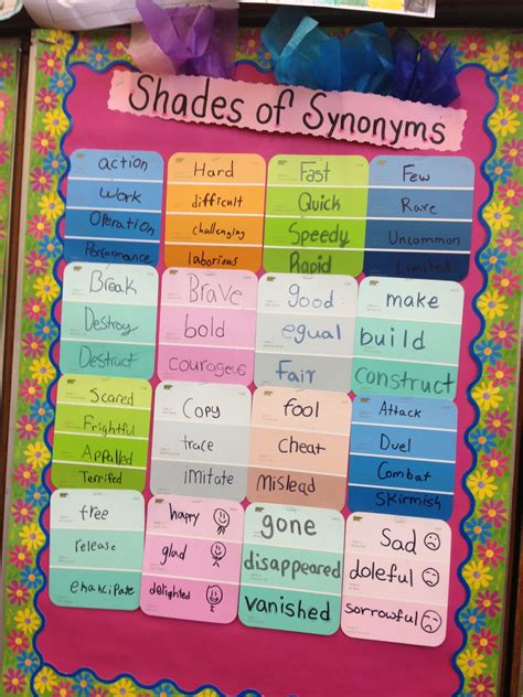 5th grade ESL word wall. Lexical array to demonstrate ... Wall art thesaurus 1 january 1970.
