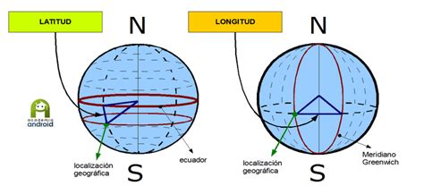 There is an easy memory trick that anyone can use to keep the two geography terms straight. Geolocalización en Android: sistema de posicionamiento GPS ...