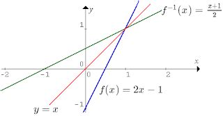Maybe you would like to learn more about one of these? Menentukan Formula Invers Fungsi y= f(x) ~ FUNGSI