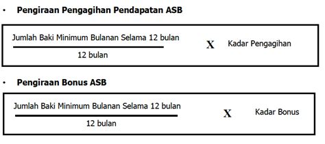 Bagaimana cara yang betul supaya anda tidak tersilap membuat pengiraan? Dividen ASB 2019 - 5.5% - Pakdi