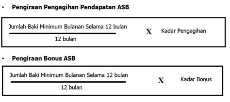 Cara kira loan kereta online. Dividen ASB 2019 - 5.5% - Pakdi