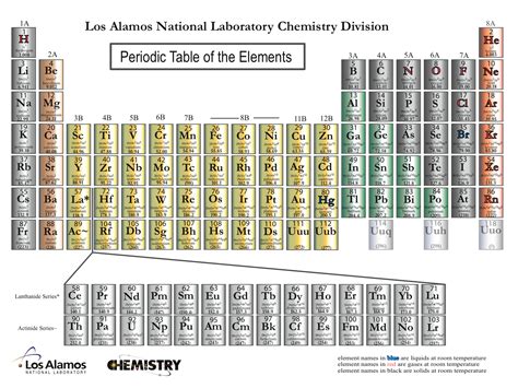 Bill gates la forumul economic mondial de la davos, 2007. Quotes About Periodic Table. QuotesGram