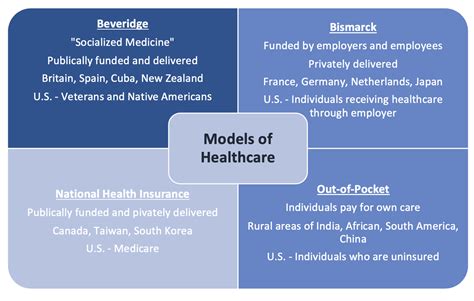 Comparing Healthcare Models And Their Role In The Covid 19 Response