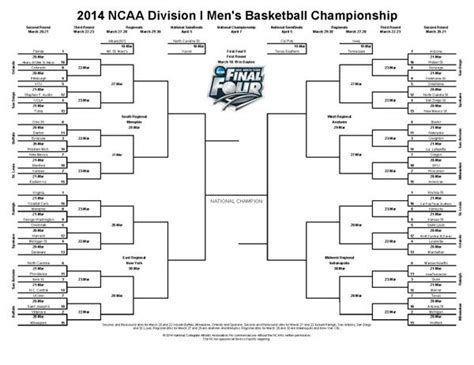 Let The Madness Begin Check Out The Ncaa Tournament Brackets And The