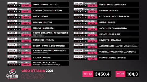 May 23, 2021 · bernal in maglia rosa leggi su sky sport l'articolo giro d'italia, il belga campenaerts vince la 15^ tappa. BDC-MAG.com - Bici da corsa | Il 104^ Giro d'Italia ...