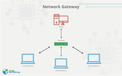 What Is A Gateway And What Does It Do