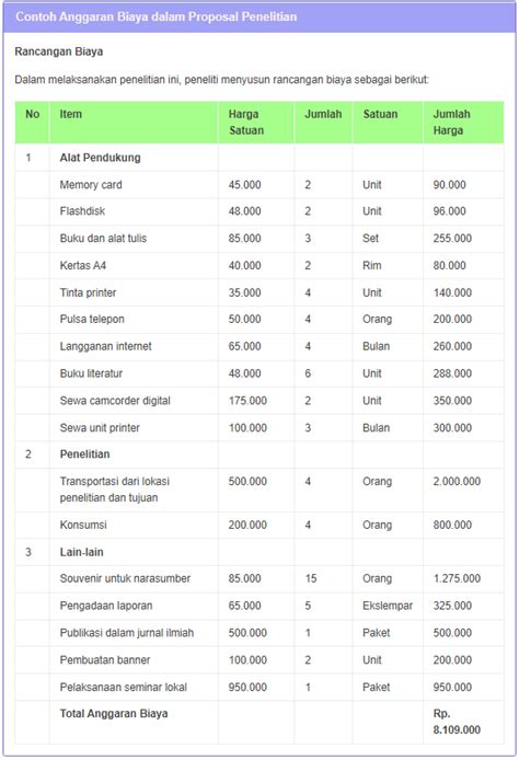 Proposal Anggaran Biaya Lakaran Riset