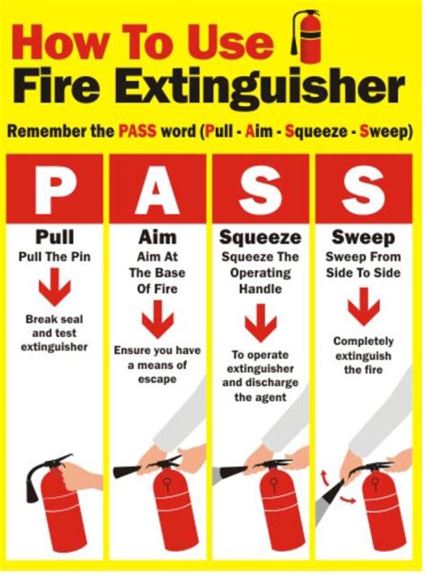 Mengenal jenis alat pemadam api ringan & cara menggunakannya. SAN FRANCISCO FIRE DEPARTMENT on Twitter: "What does PASS ...