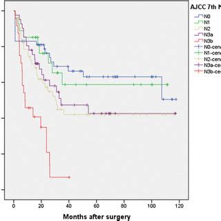 It has gained wide international acceptance for many solid tumor cancers. (PDF) Comparison of the 6th and 7th editions of the AJCC ...