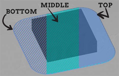 Cura Build Plate Adhesion Types And Settings Guide Mead Made