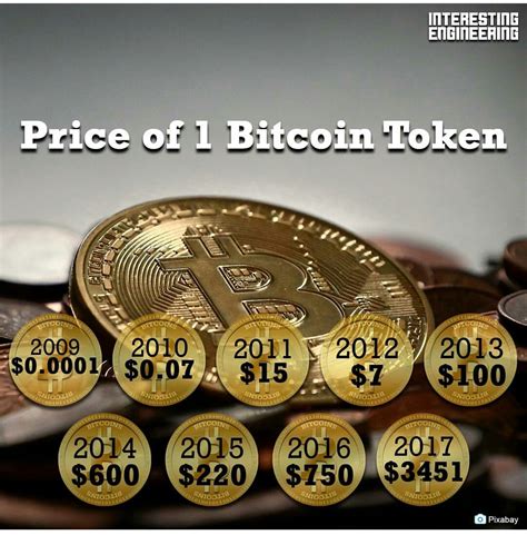 How Much Is 1 Bitcoin Worth In 2009 How Much Money Did Bitcoin Have