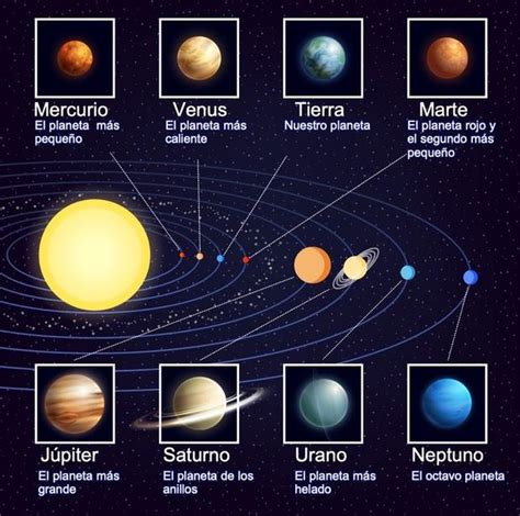 Cuántas horas dura un día en los planetas del Sistema Solar IMP