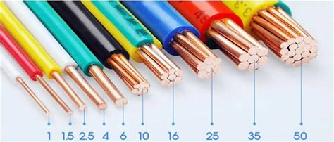 Copper Cable 15 Mm 25mm 4mm 6mm 10mm House Wiring Electrical Cable