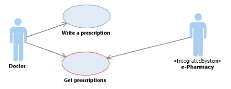 Use Case Diagram For „e Prescription” With Integrated System „e
