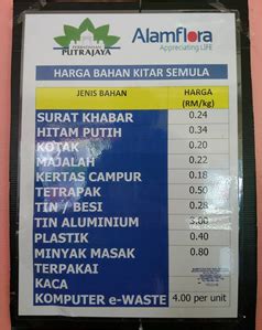 Pendidikan sains, sosial dan alam sekitar grade/level: Pusat Kitar Semula Komuniti Presint 9 , Putrajaya ! - BEN ...