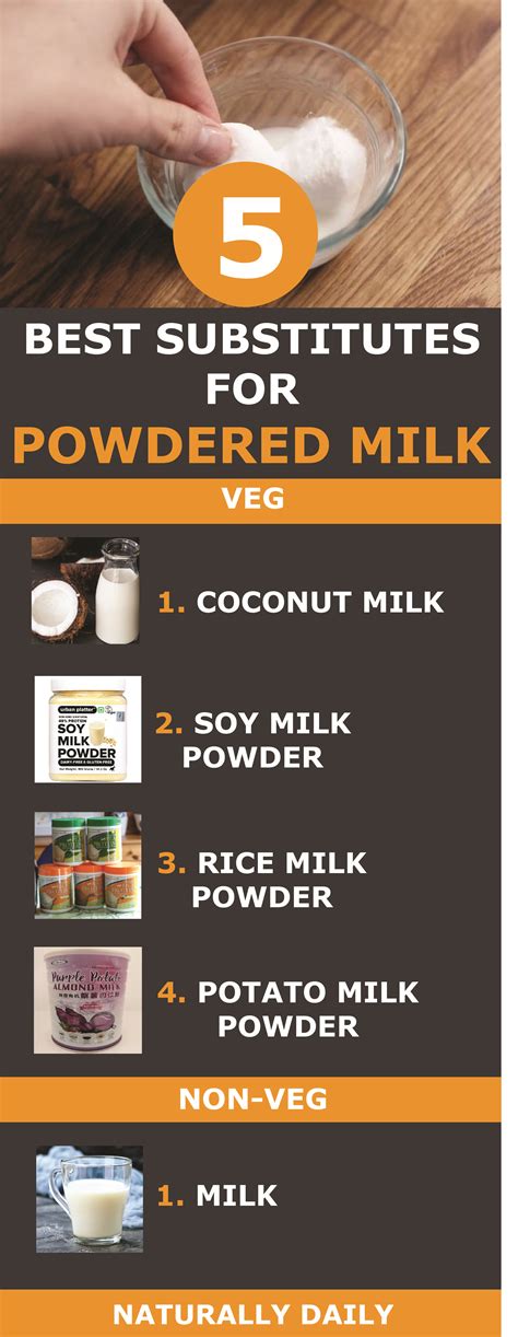 Substitute For Powdered Milk Vegan And Non Vegan Options Powdered Milk