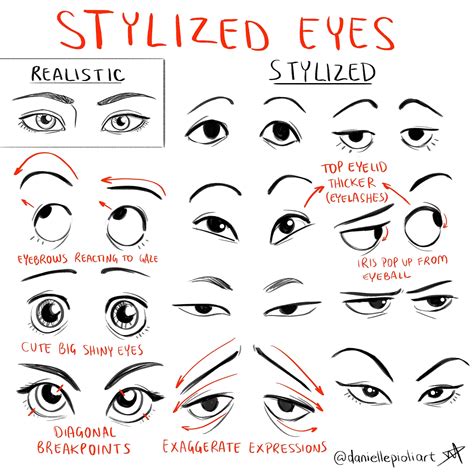 The circle the eyelids which enclose it). Stylized Eyes · How To Draw & Paint A Piece Of Character ...