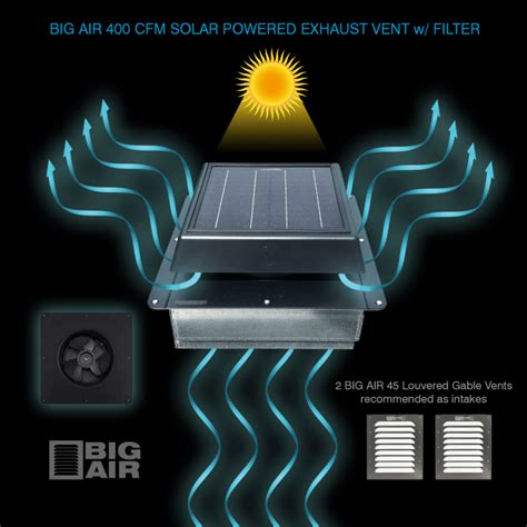 Bigair 400 Cfm Solar Powered Exhaust Fan Wscreen Mesh Filter Locally